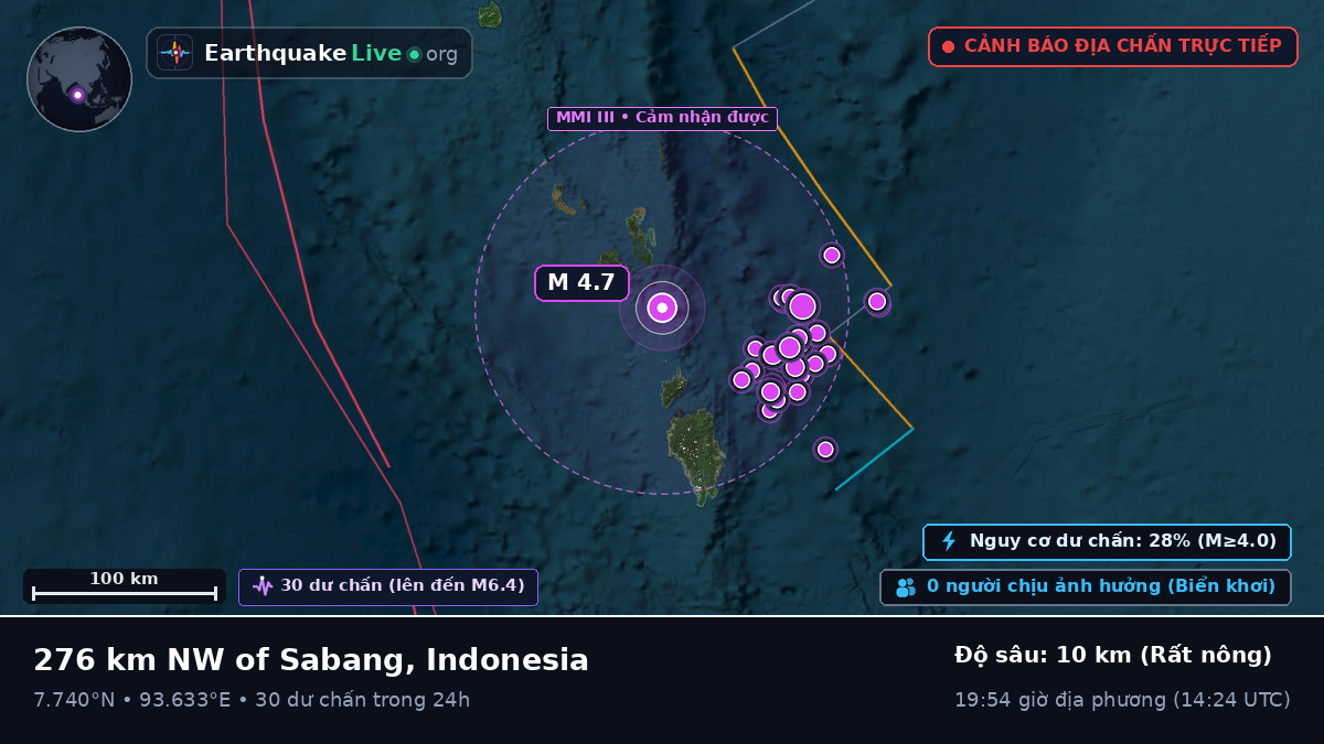 Ấn Độ Dương (Indonesia)
