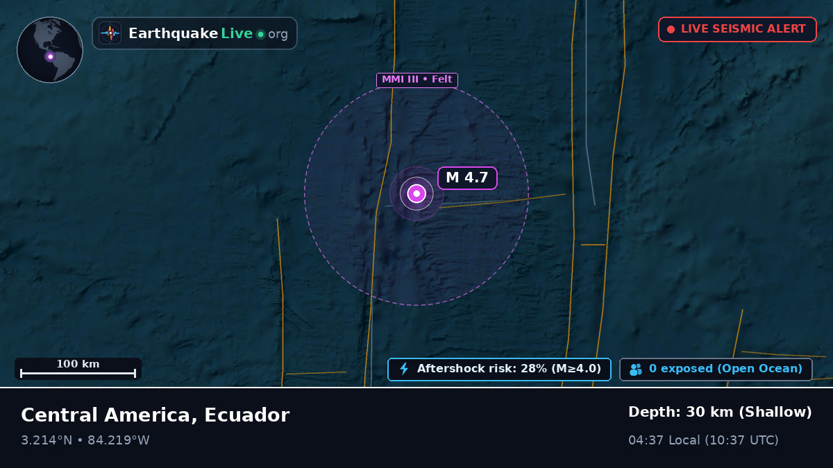 North Atlantic Ocean (Ecuador)