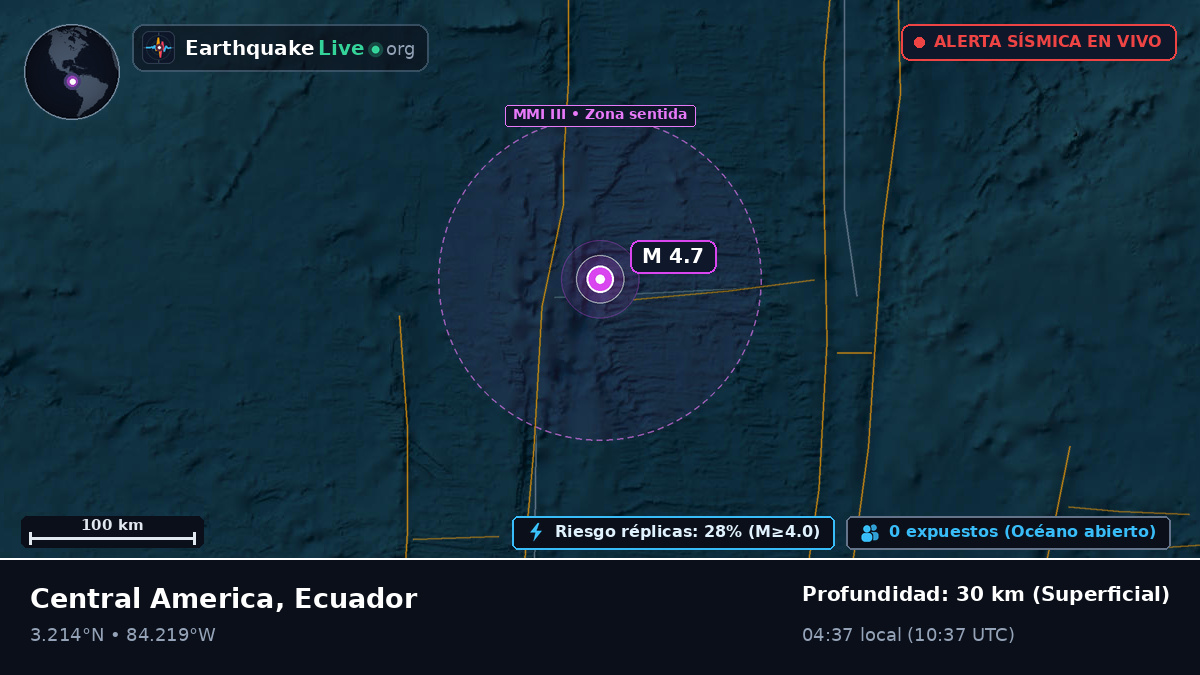Océano Atlántico Norte (Ecuador)