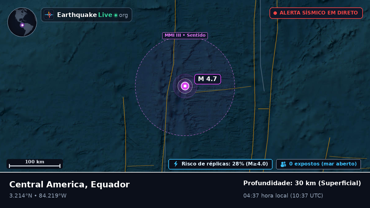 Oceano Atlântico Norte (Equador)