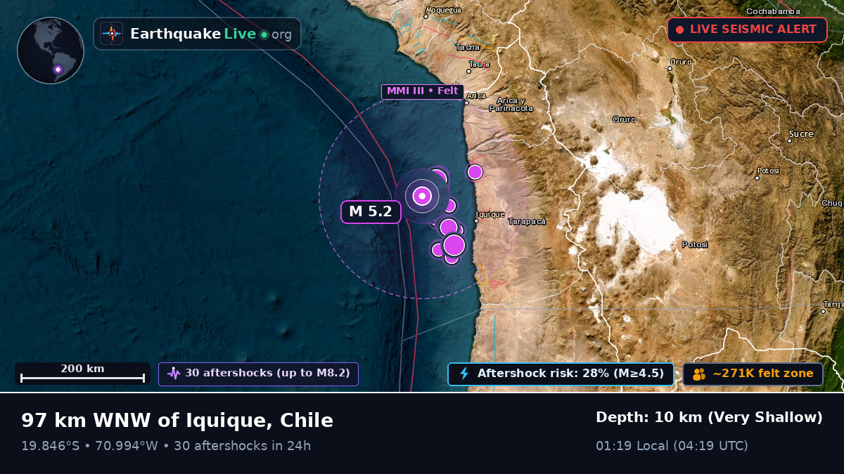 Off the coast of Iquique, Chile