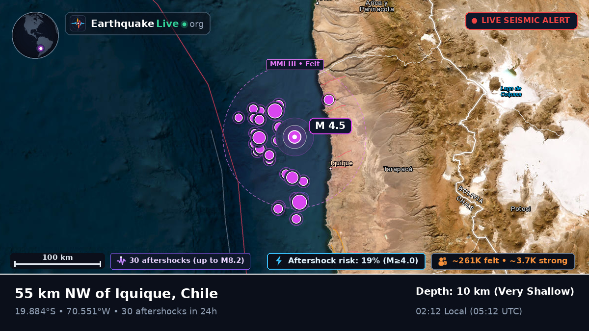 Off the coast of Iquique, Chile