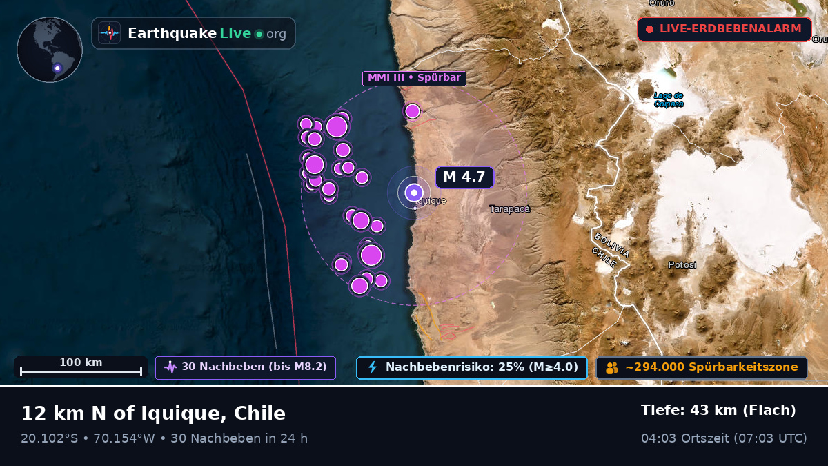 Iquique, Tarapacá, Chile