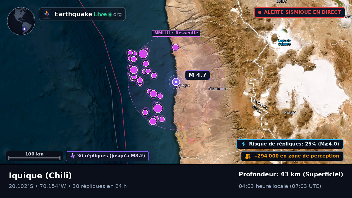 Iquique, Tarapacá, Chili