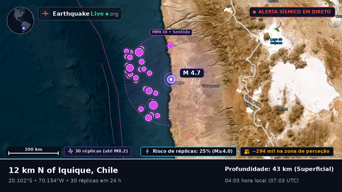 Iquique, Tarapacá, Chile