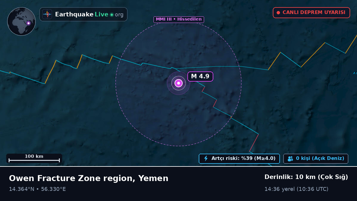 Hint Okyanusu (Yemen)