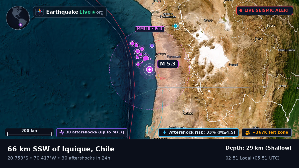 Off the coast of Iquique, Chile