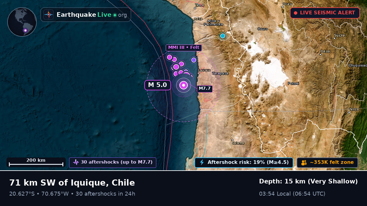 Off the coast of Iquique, Chile