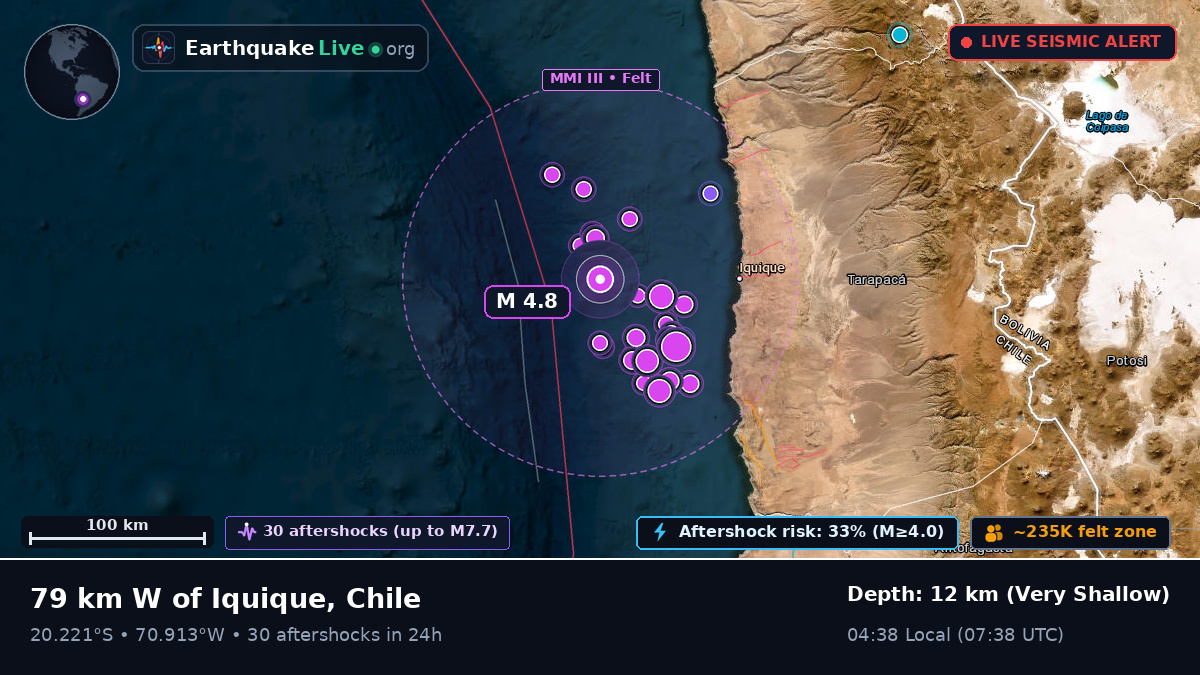 Off the coast of Iquique, Chile