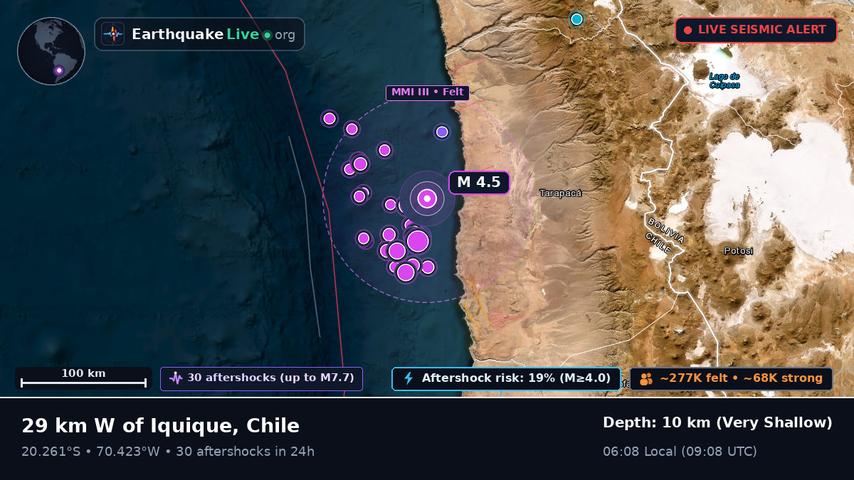 Iquique, Tarapacá, Chile
