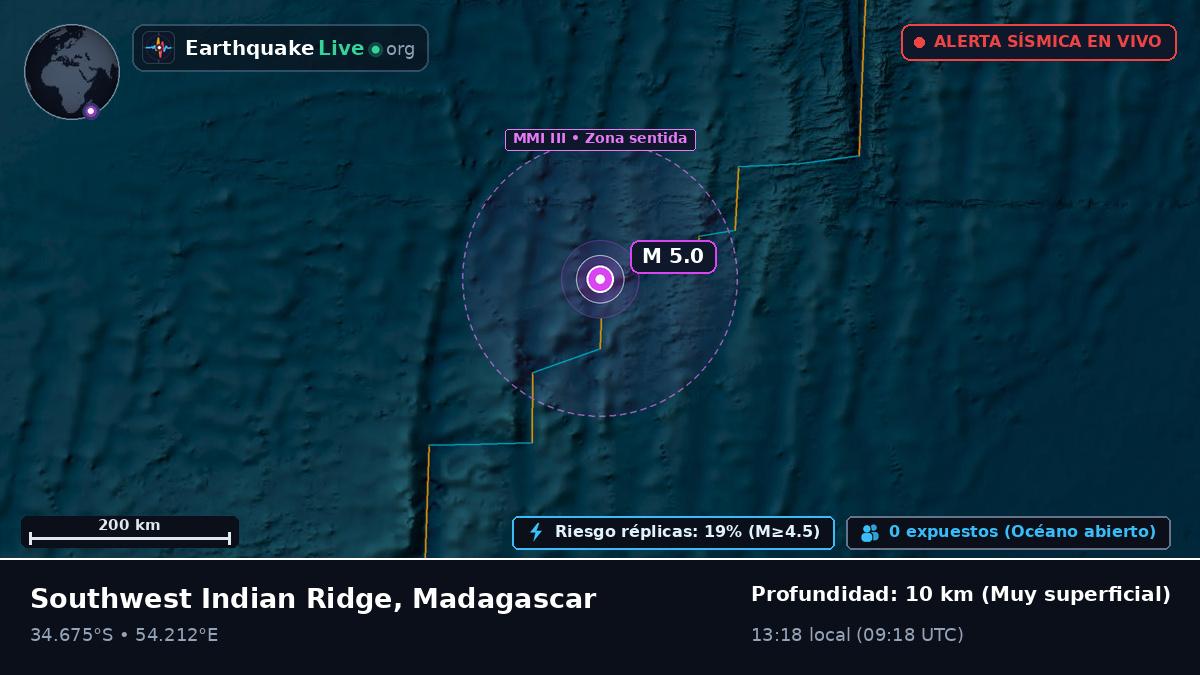 Océano Índico (Madagascar)
