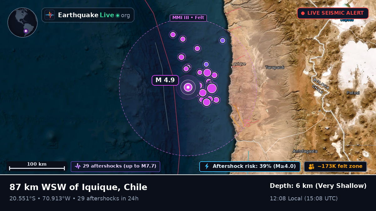 Off the coast of Iquique, Chile