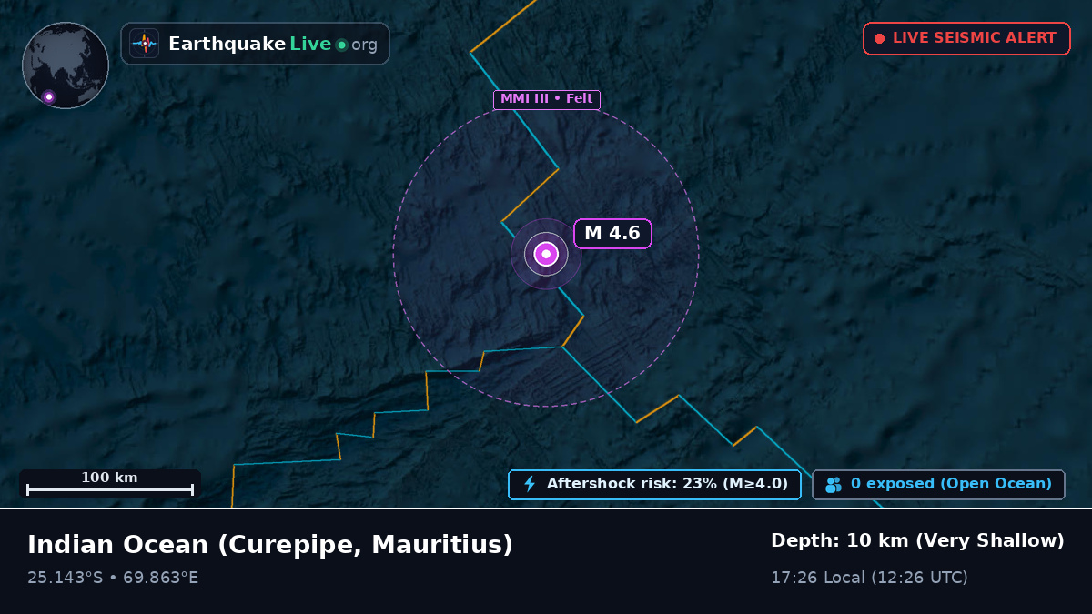 Indian Ocean (Mauritius)