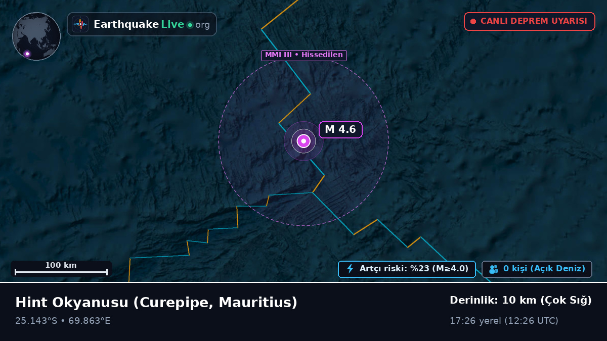 Hint Okyanusu (Mauritius)