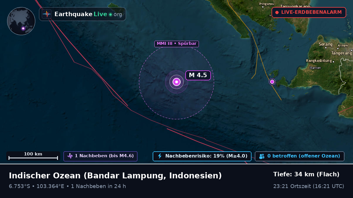 Indischer Ozean (Indonesien)