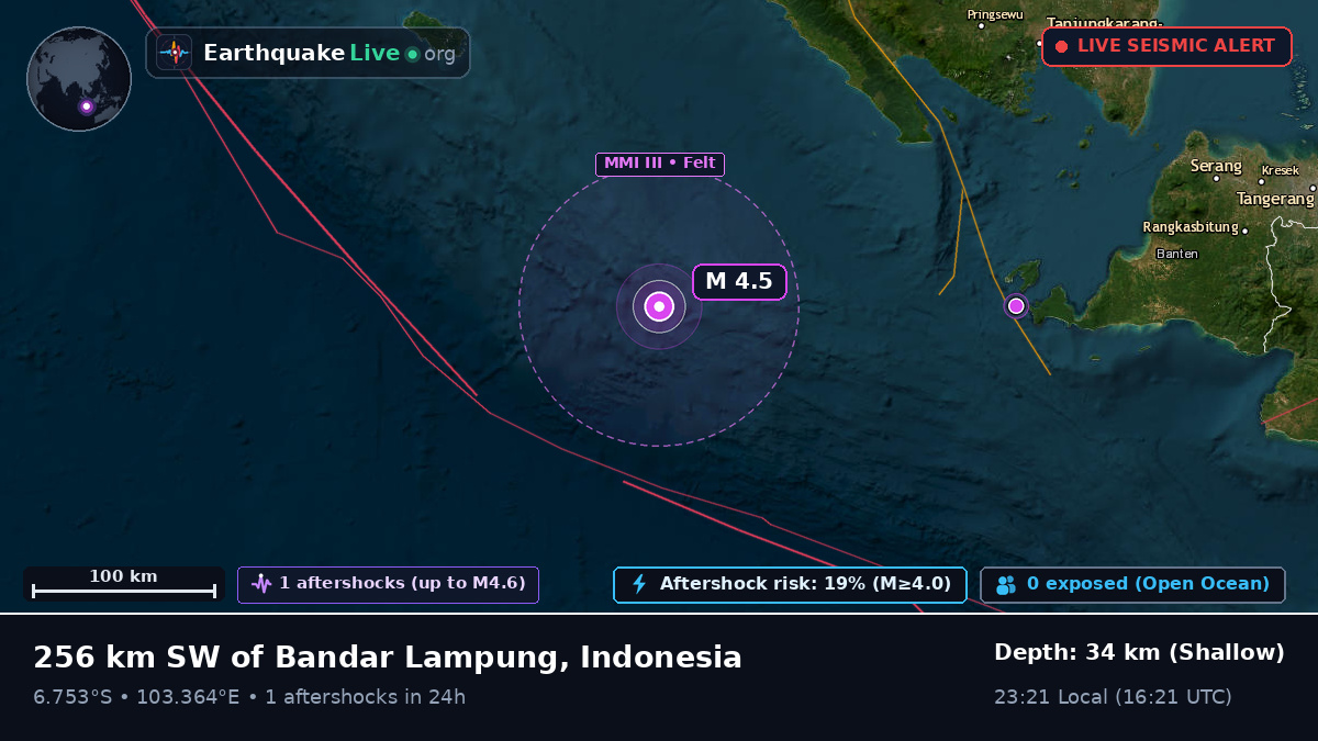 Indian Ocean (Indonesia)