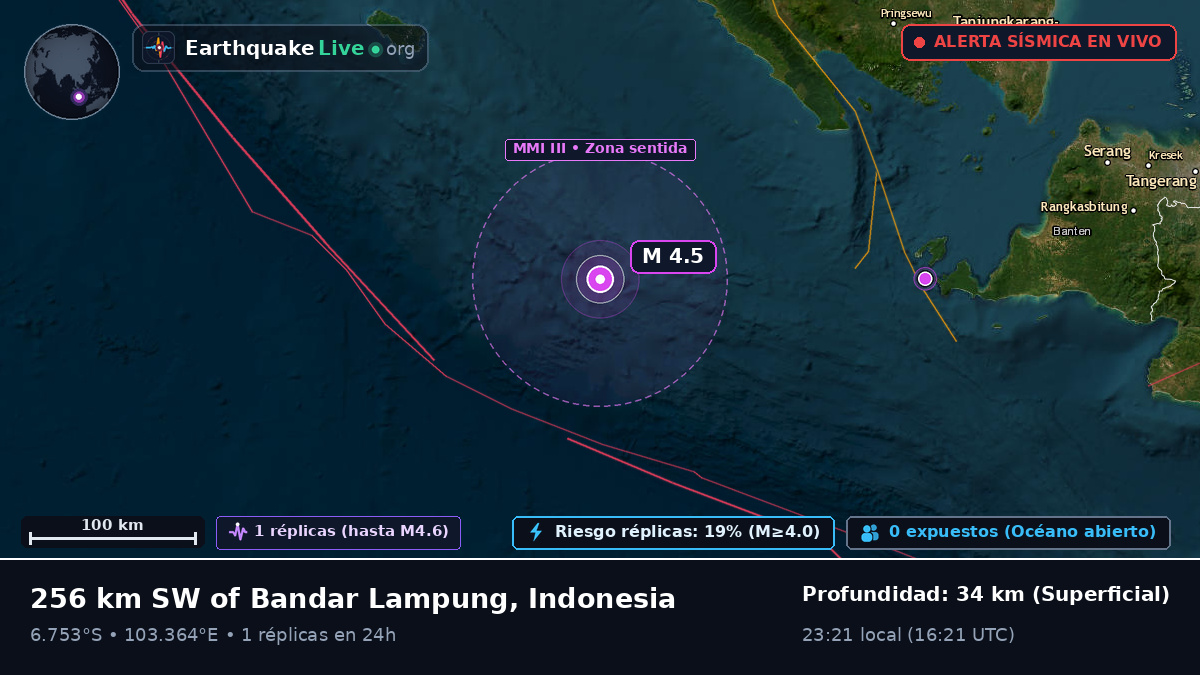 Océano Índico (Indonesia)