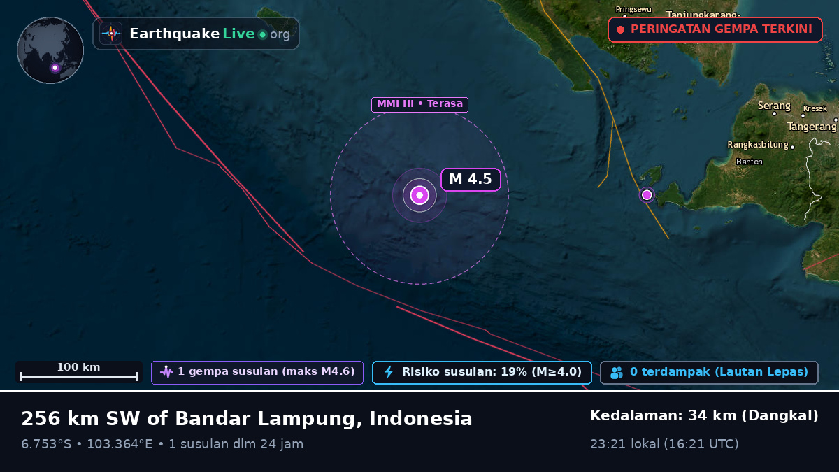 Samudra Hindia (Indonesia)