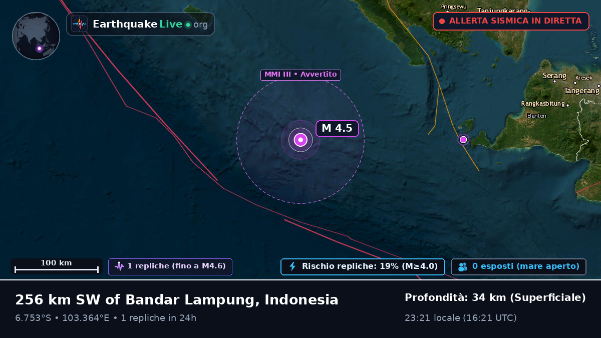 Oceano Indiano (Indonesia)