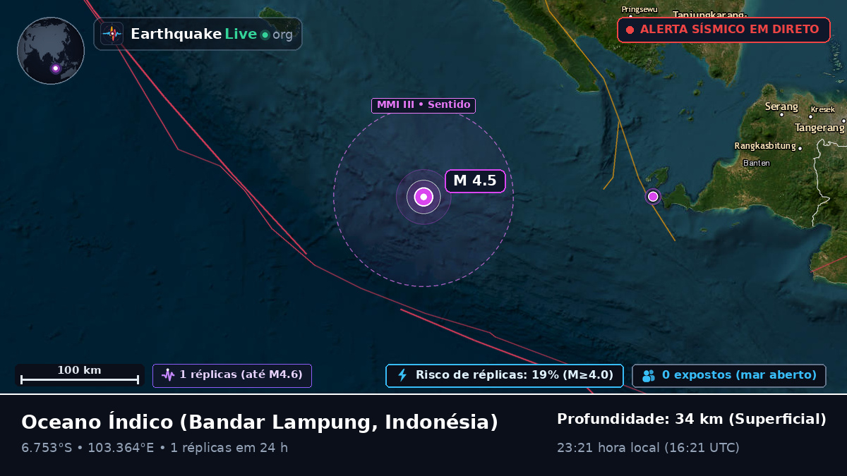 Oceano Índico (Indonésia)