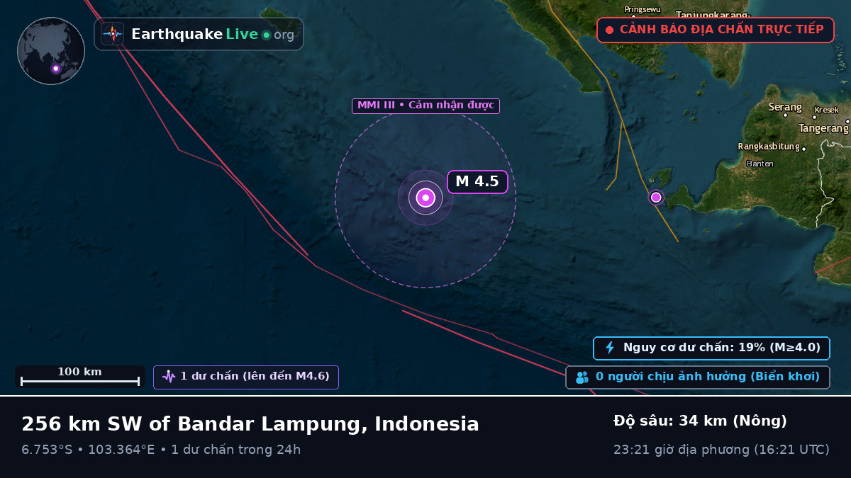 Ấn Độ Dương (Indonesia)