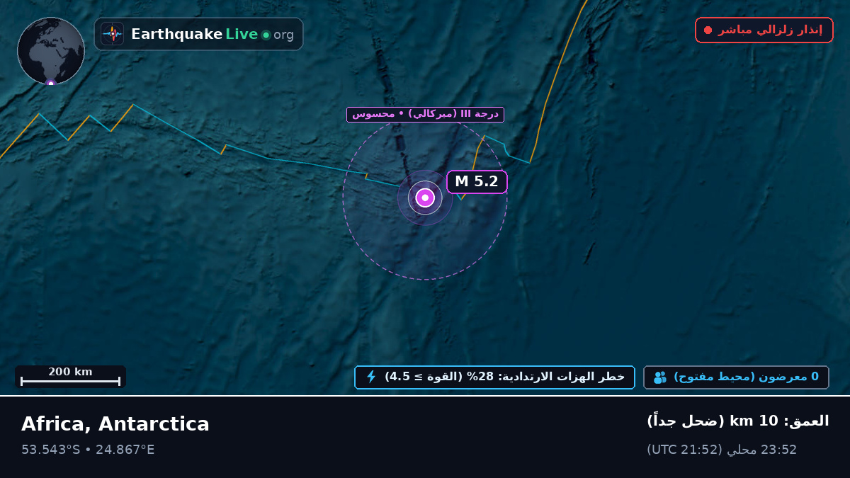 المحيط الهندي (Antarctica)