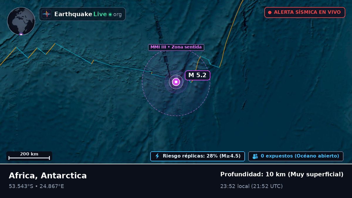 Océano Índico (Antarctica)