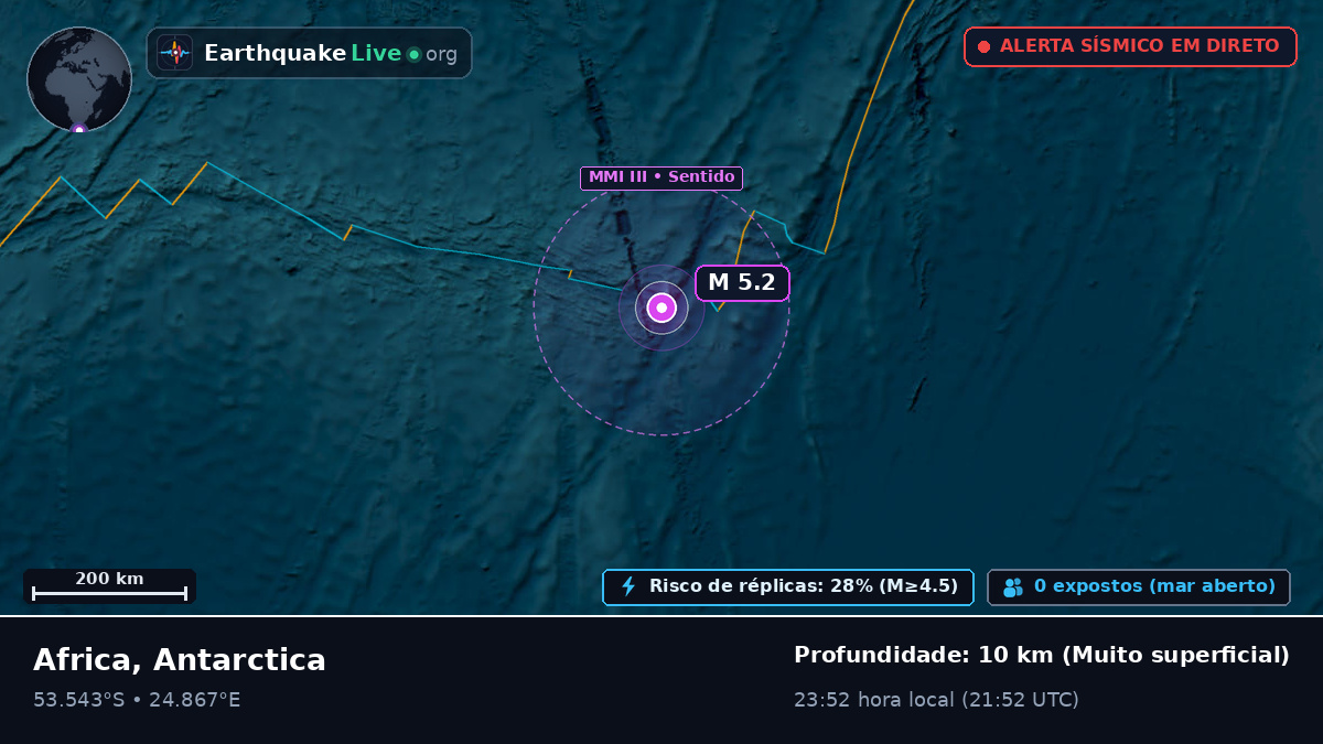 Oceano Índico (Antarctica)