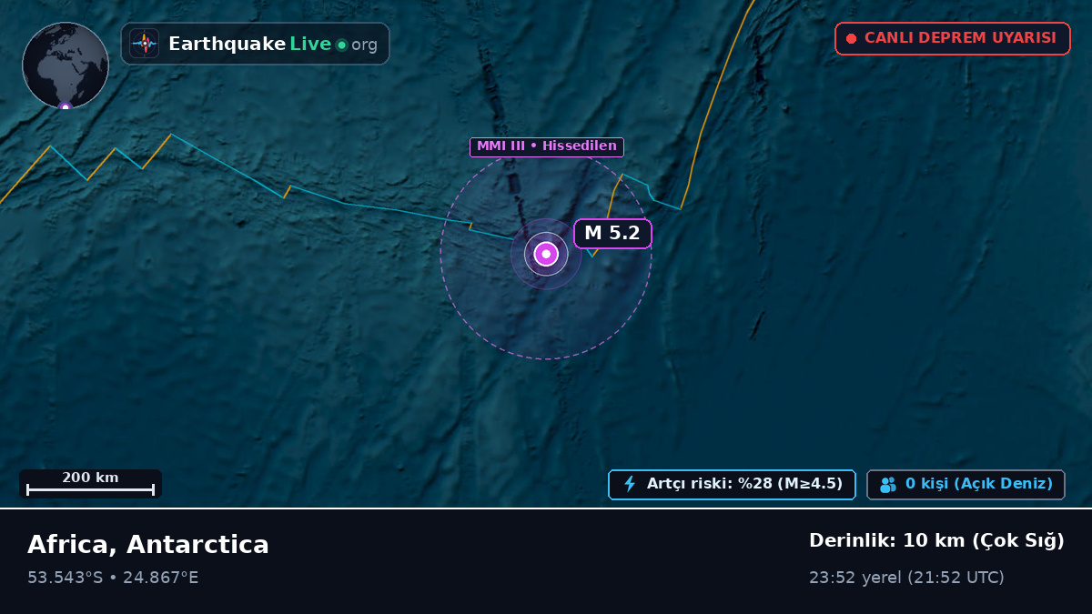 Hint Okyanusu (Antarctica)