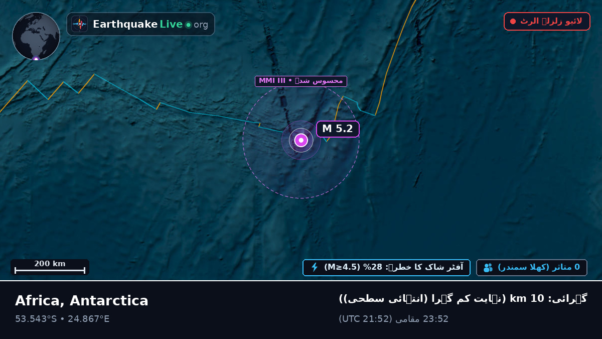 بحر ہند (Antarctica)