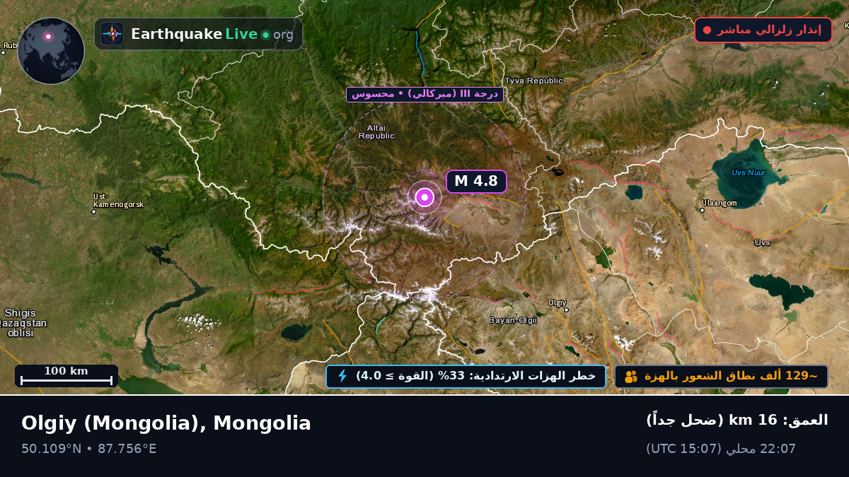 Bayan-Ölgiy, Mongolia