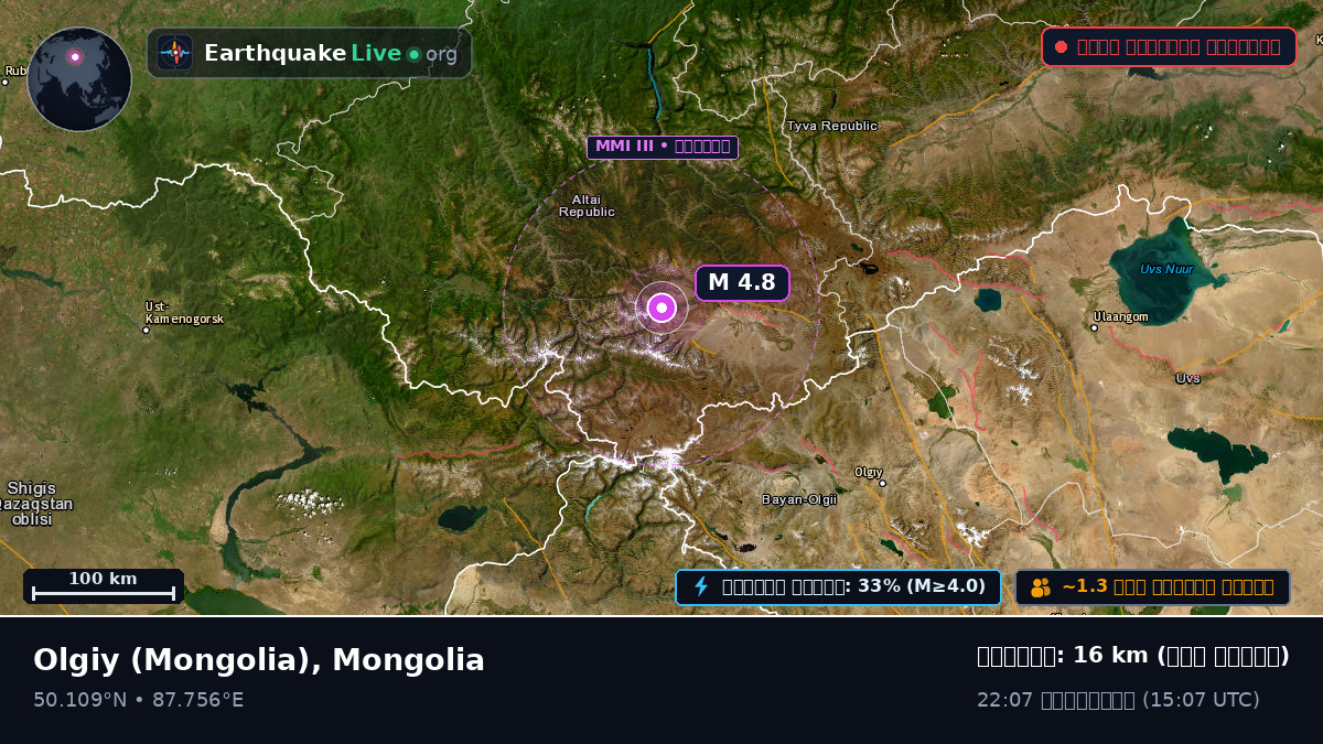 Bayan-Ölgiy, Mongolia