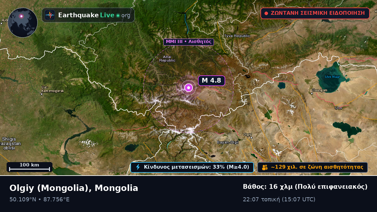 Bayan-Ölgiy, Mongolia