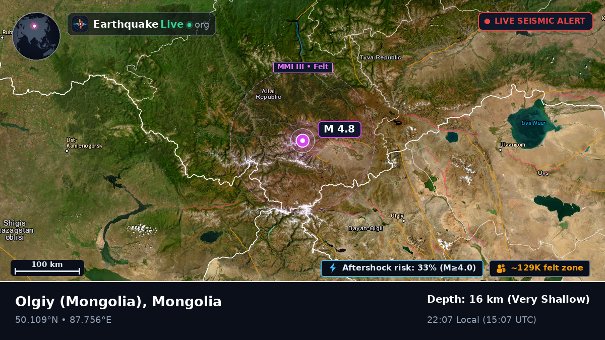 Bayan-Ölgiy, Mongolia
