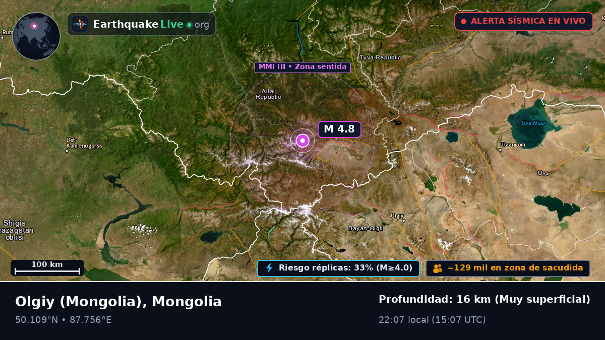 Bayan-Ölgiy, Mongolia