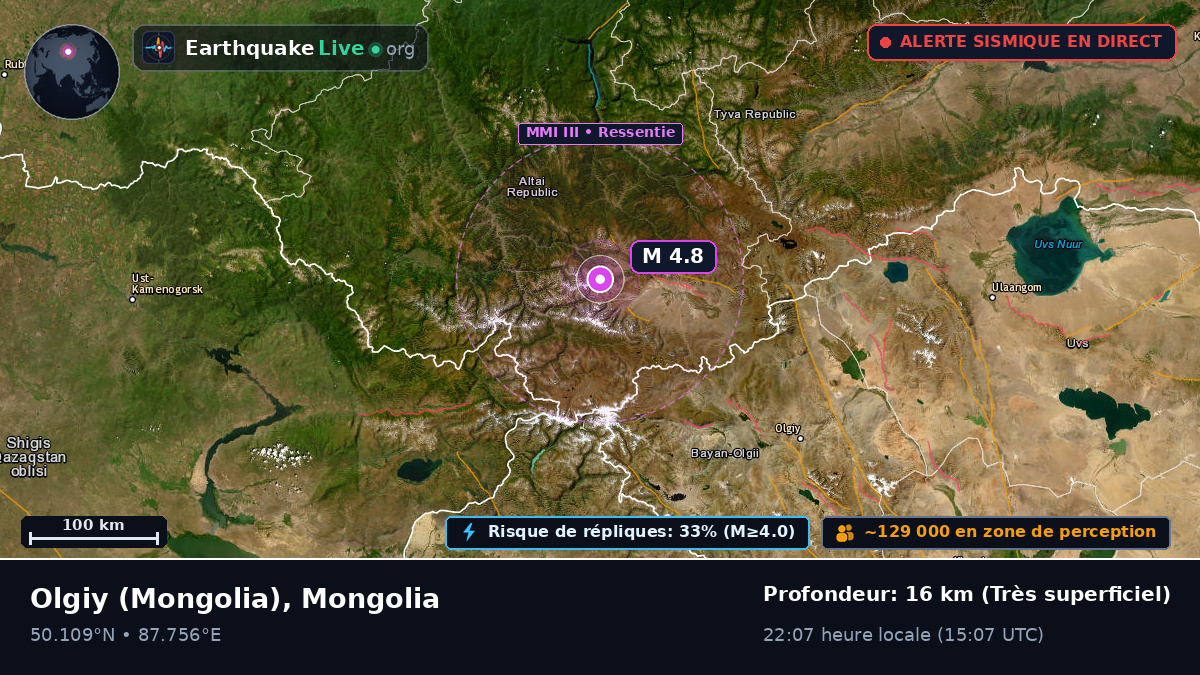 Bayan-Ölgiy, Mongolia