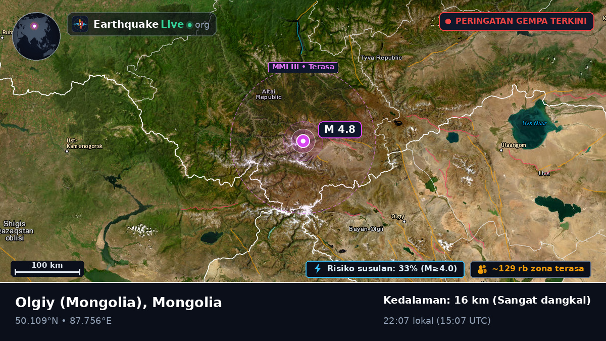 Bayan-Ölgiy, Mongolia