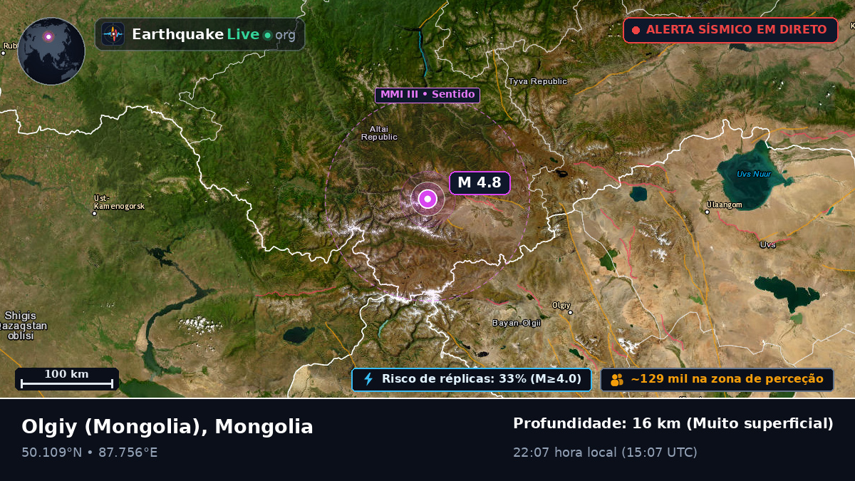 Bayan-Ölgiy, Mongolia