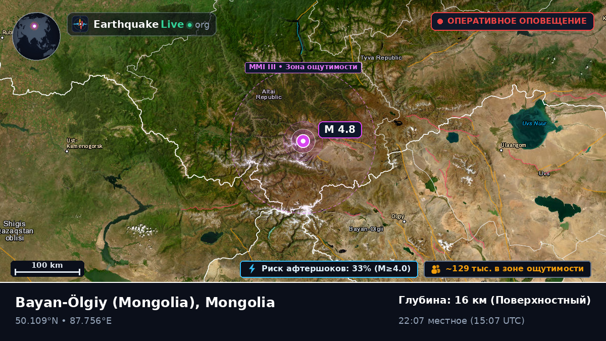 Bayan-Ölgiy, Mongolia