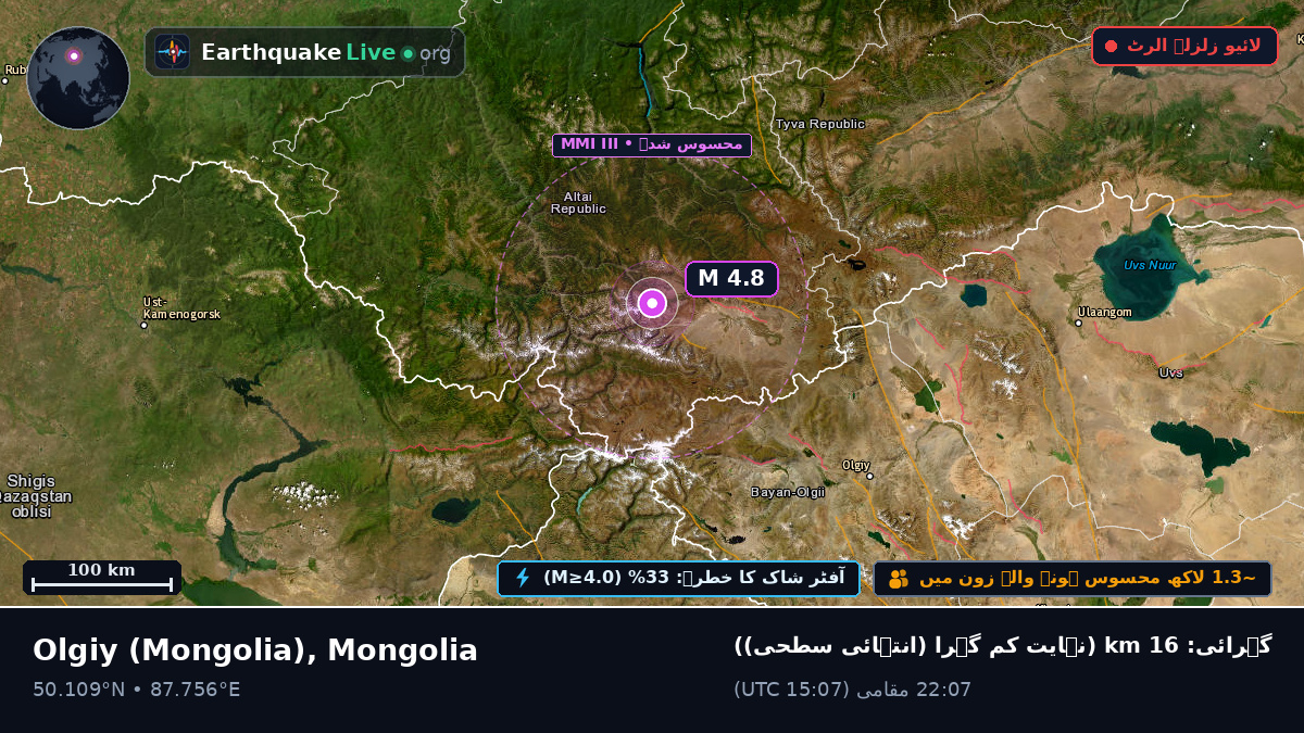 Bayan-Ölgiy, Mongolia
