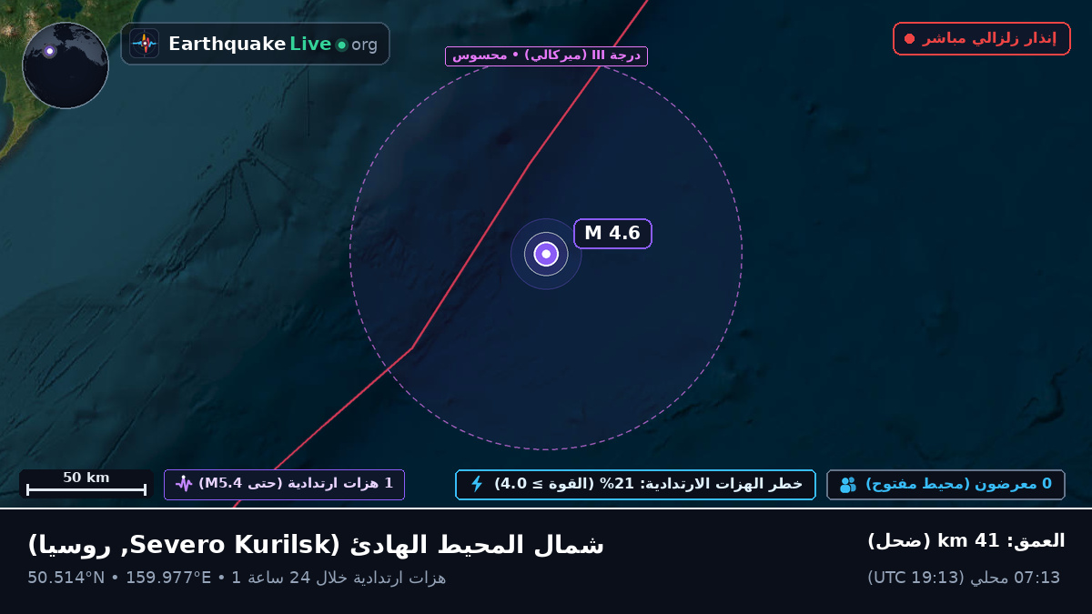 شمال المحيط الهادئ (روسيا)