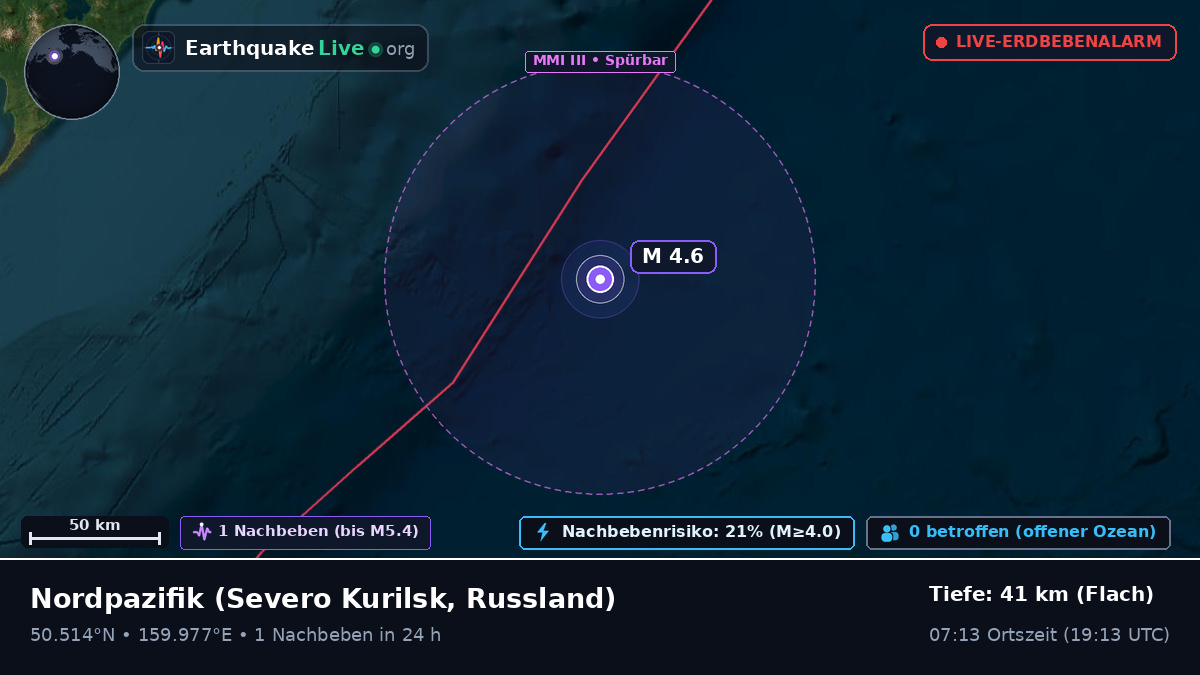 Nordpazifik (Russland)