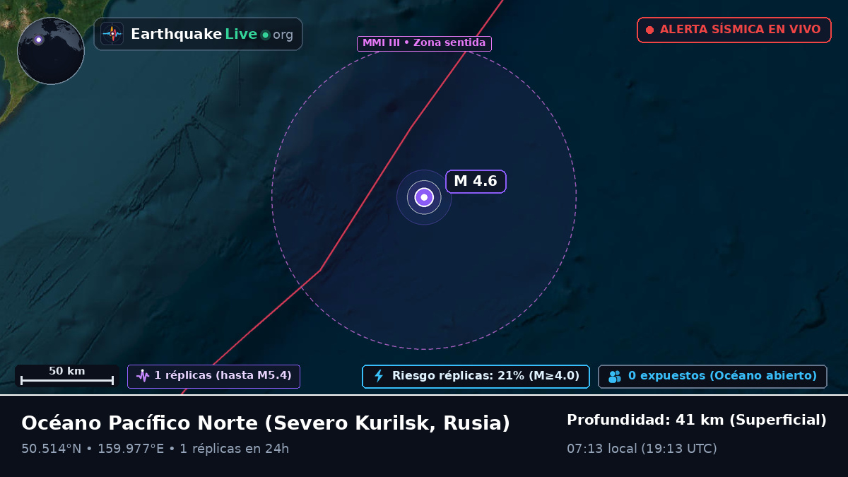 Océano Pacífico Norte (Rusia)