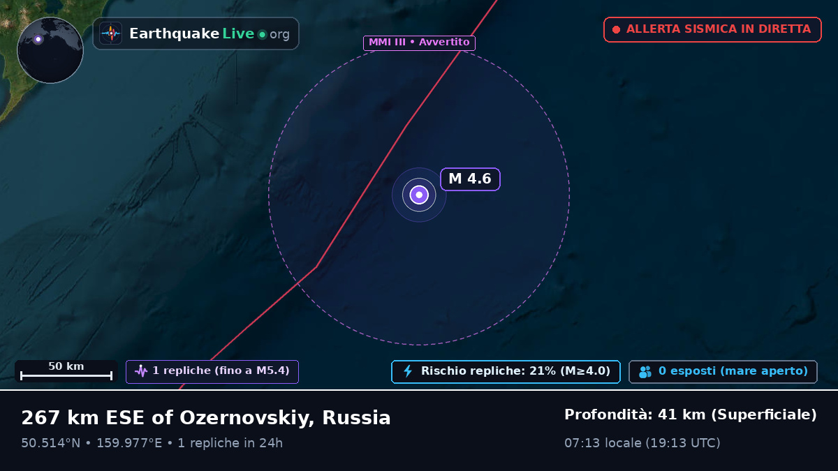 Oceano Pacifico settentrionale (Russia)