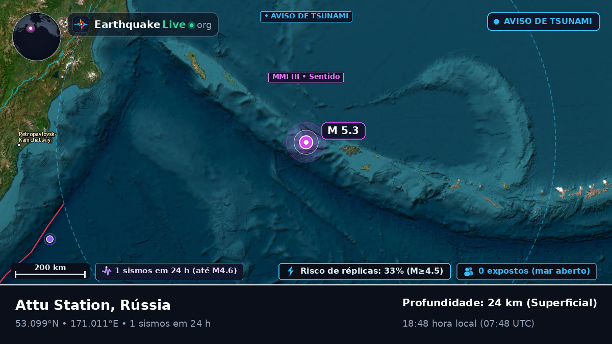 Mar de Bering (Rússia)