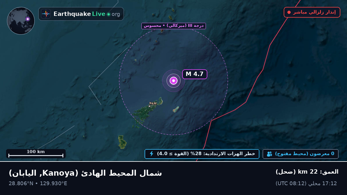 شمال المحيط الهادئ (اليابان)