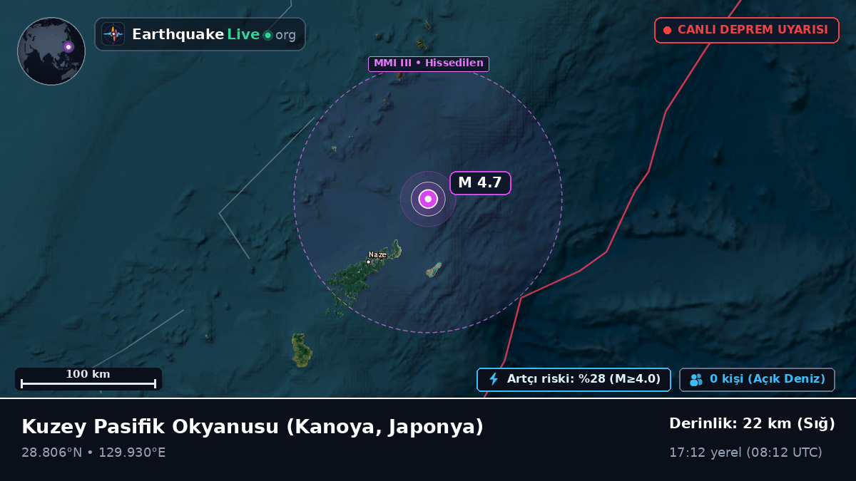 Kuzey Pasifik Okyanusu (Japonya)