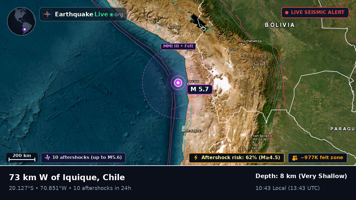 Off the coast of Iquique, Chile