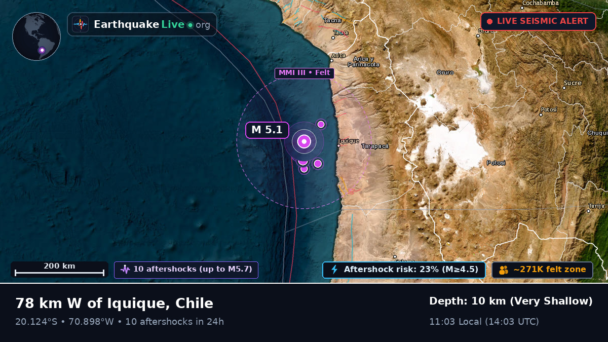 Off the coast of Iquique, Chile