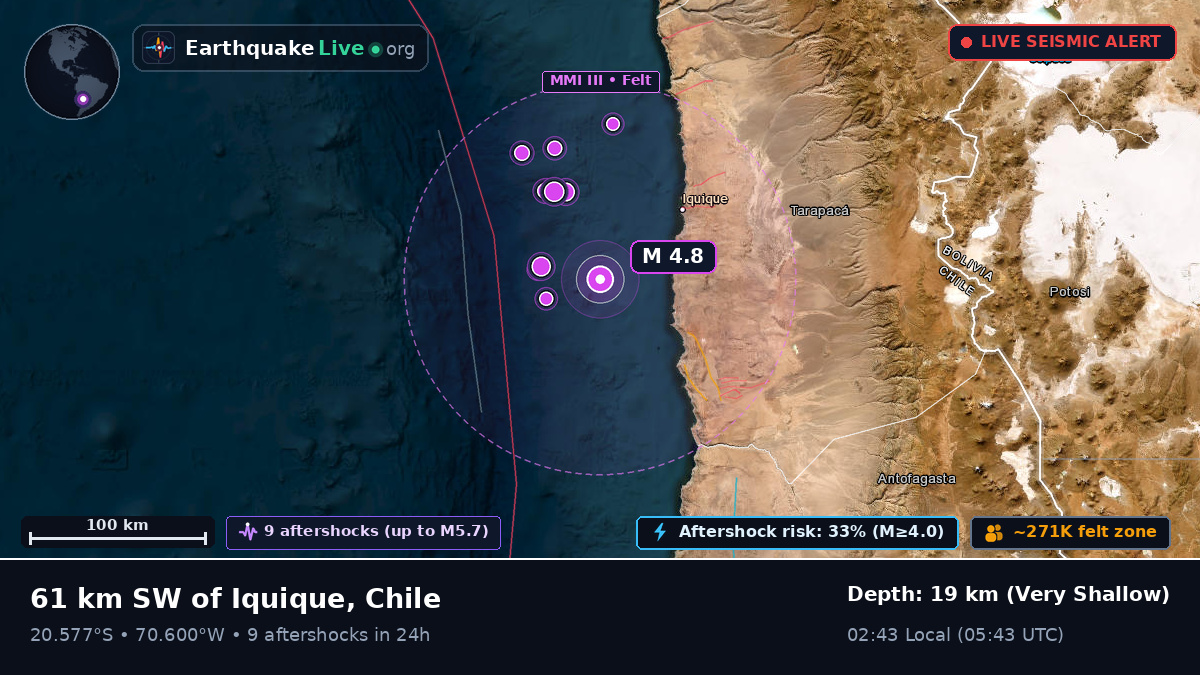 Off the coast of Iquique, Chile